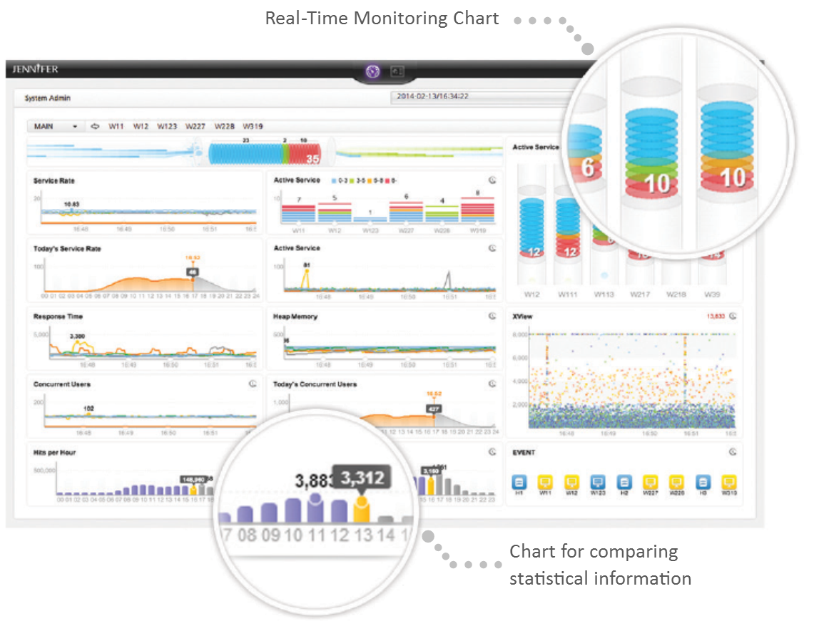 Dashboards